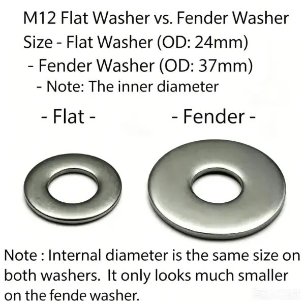 Galvanized Fender Washer for Fastening