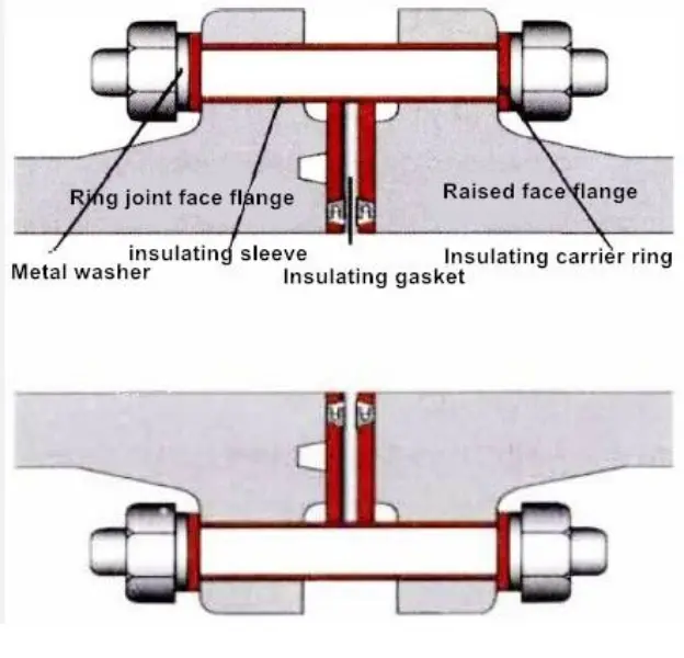 Galvanized High Tensile Double End Stud Bolt